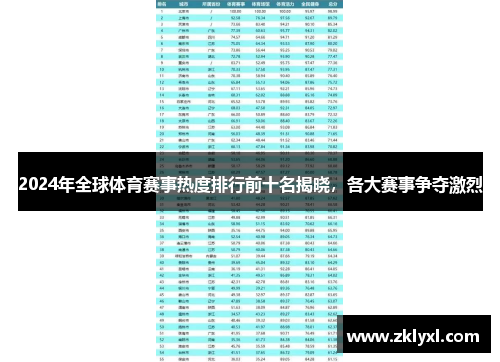 2024年全球体育赛事热度排行前十名揭晓，各大赛事争夺激烈